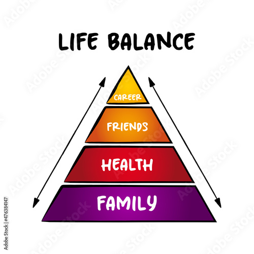 Life balance is a person’s control over the conditions in their workplace, pyramid concept for presentations and reports