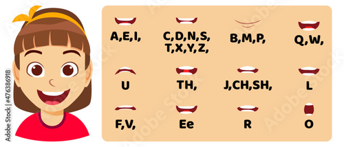 Cartoon kid girl character talking mouth and lips expressions vector animations poses pronunciation speak, tongue and articulate