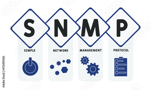 SNMP - Simple Network Management Protocol acronym. business concept background.  vector illustration concept with keywords and icons. lettering illustration with icons for web banner, flyer, landing p photo