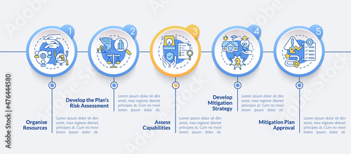 Hazard mitigation steps circle infographic template. Public supply. Data visualization with 5 steps. Process timeline info chart. Workflow layout with line icons. Lato-Bold, Lato Regular fonts used photo