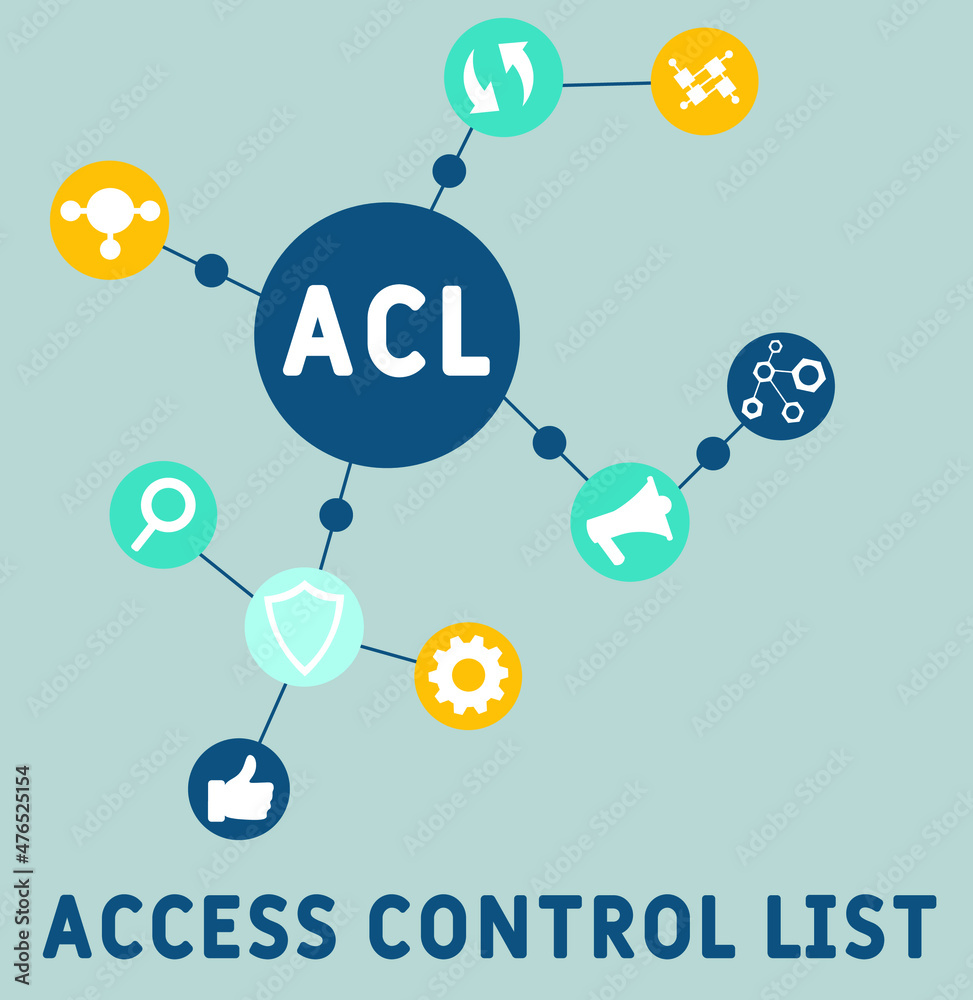 ACL - Access Control List acronym. business concept background. vector illustration concept with keywords and icons. lettering illustration with icons for web banner, flyer, landing ACL - Access Control List acronym. business concept background. vector illustration concept with keywords and icons. lettering illustration with icons for web banner, flyer, landing