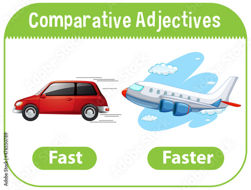 Comparative Adjectives for word fast