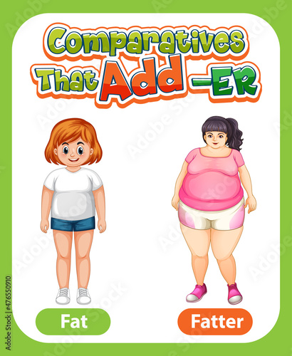 Comparative adjectives for word fat