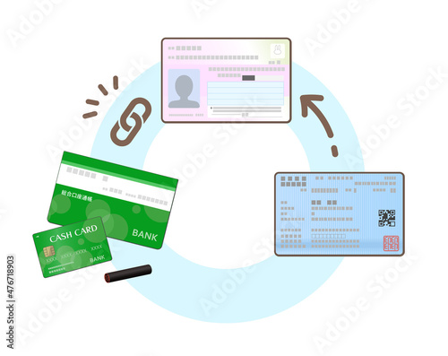 マイナンバーカードと銀行口座、保険証の連携イメージイラスト