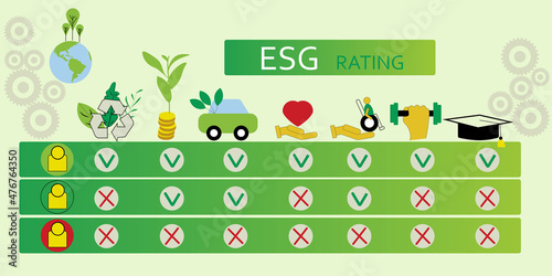 the concept of enterprise management and investing in the ESG system with the aim of increasing the portfolio profitability. ESG rating of employee