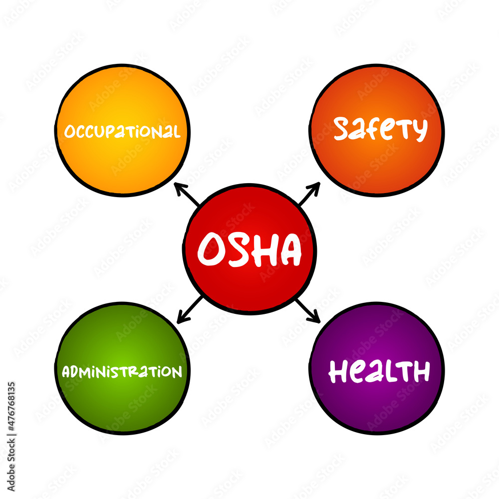 OSHA - Occupational Safety and Health Administration acronym, concept for presentations and reports