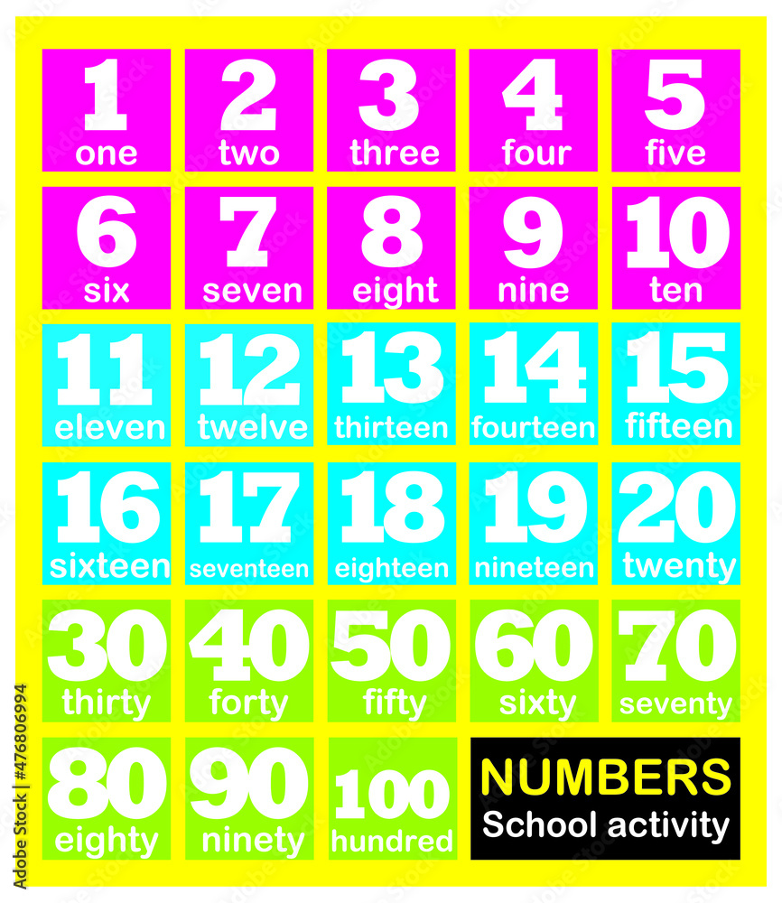Numbers for children in primary school, learn Worksheet activity for kids Numbers for children in primary school, learn Worksheet activity for kids