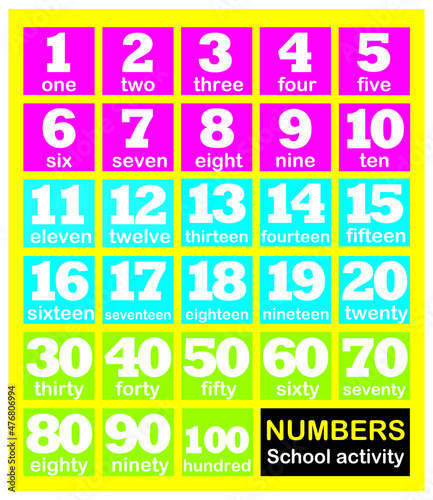 Numbers for children in primary school  learn Worksheet activity for kids