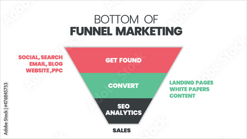 The target market begins with demographic, psychographic, behavioral analysis by persona, survey research concepts. The infographic vector is a customer segmentation to analyze the client's experience