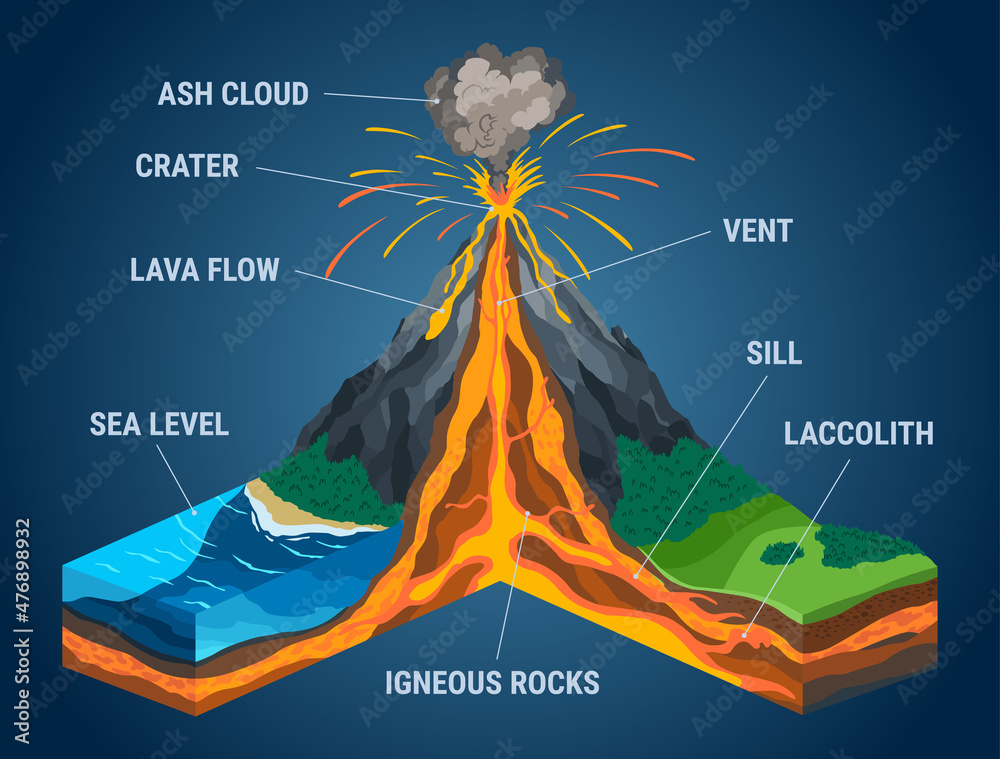 Isometric of volcano in cross section infographic Structure with