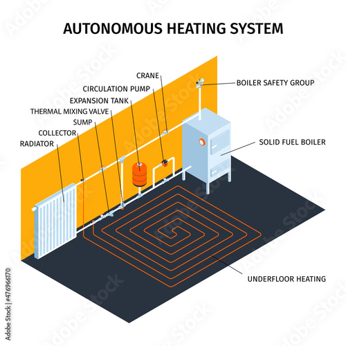 Heating And Boiler Poster