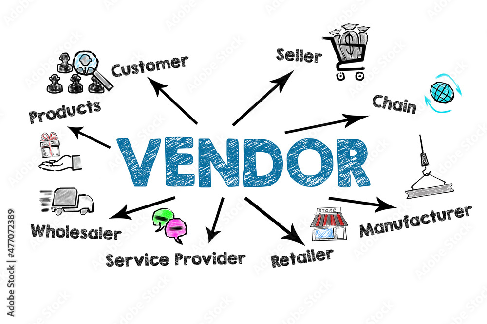 Vendor. Illustrated information on marketing, production and distribution