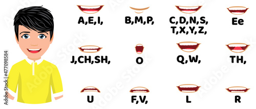 Male character mouth animation pack with lip syncing set for animation and sound pronunciation