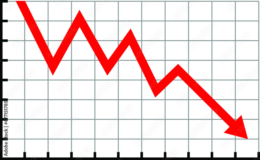 chart of falling scale Falling wedge — chart patterns — education ...