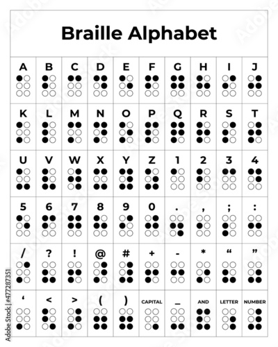 English version of Braille Alphabet, numbers and punctuation marks.