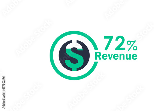 72% revenue design vector image