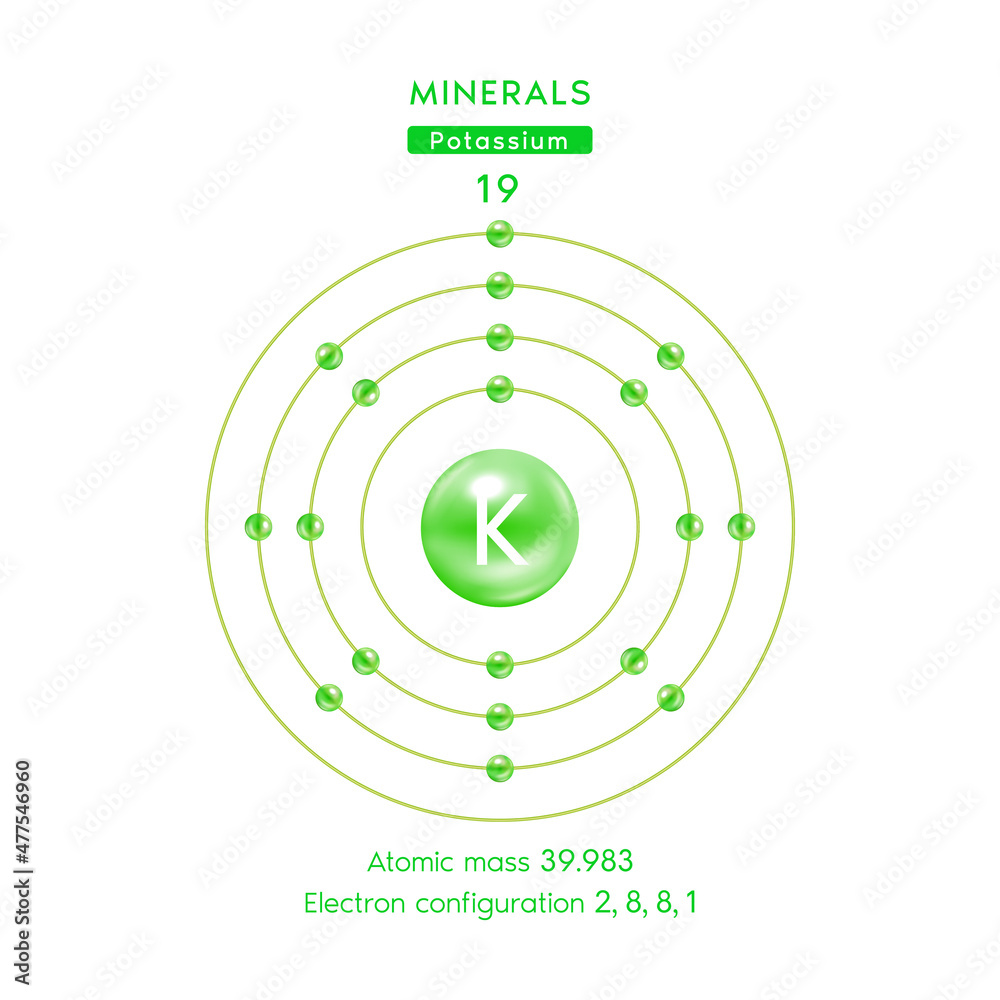 Symbol and electron diagram green for Minerals potassium. Potassium chemical element and atomic number. Chemical element of periodic table. Medical and scientific concepts. 3D Vector EPS10. Symbol and electron diagram green for Minerals potassium. Potassium chemical element and atomic number. Chemical element of periodic table. Medical and scientific concepts. 3D Vector EPS10.