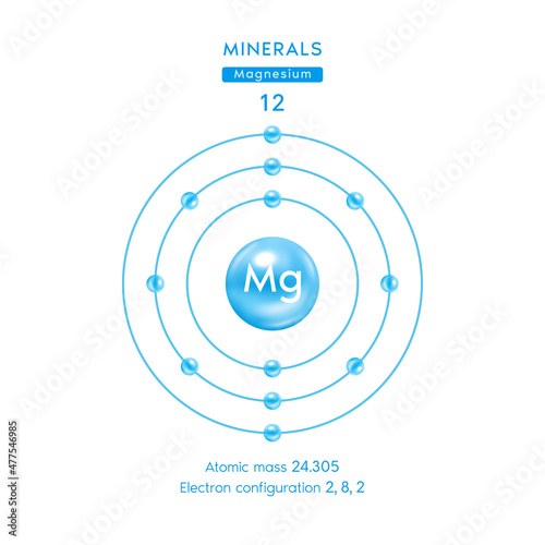 Symbol and electron diagram blue for Minerals magnesium. Magnesium chemical element and atomic number. Chemical element of periodic table. Medical and scientific concepts. 3D Vector EPS10.