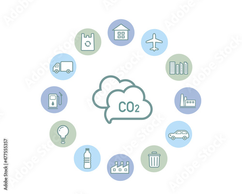 環境アイコンセット　温室効果ガス　SDGs　CO2