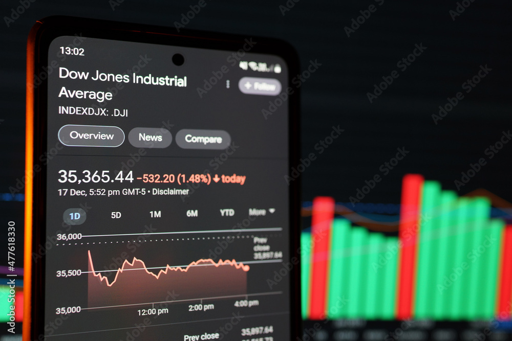 Dow Jones Stock Market index. It is a priceweighted measurement stock