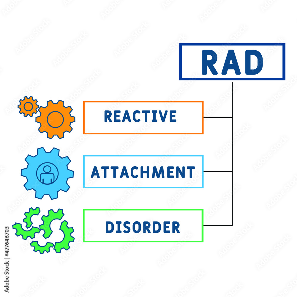 RAD - Reactive Attachment Disorder acronym. business concept background. vector illustration concept with keywords and icons. lettering illustration with icons for web banner, flyer, landing page