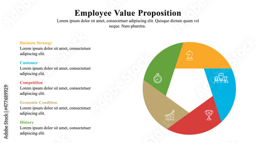 Infographic presentation template of the employee value proposition.