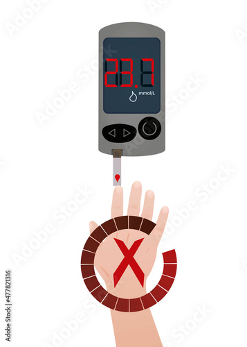 Blood drop from hand to diabetes device. vector