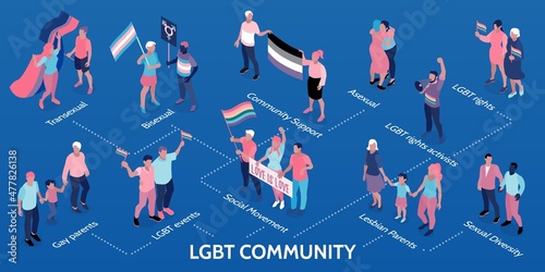 LGBT Community Isometric Infographics