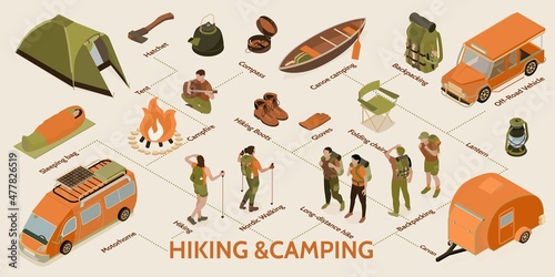 Hiking Camping Isometric Infographics