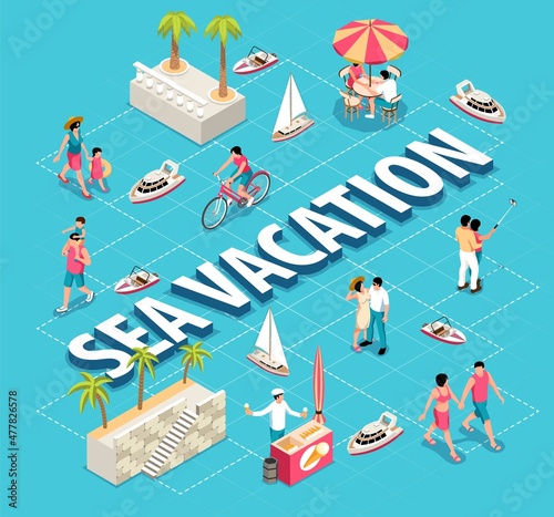 Sea Vacation Isometric Flowchart