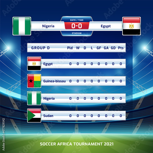 Scoreboard broadcast template sport soccer africa tournament 2021 Group D and football championship in cameroon