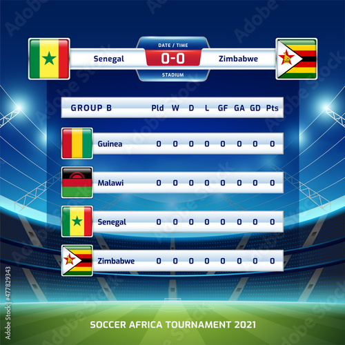 Scoreboard broadcast template sport soccer africa tournament 2021 Group B and football championship in cameroon