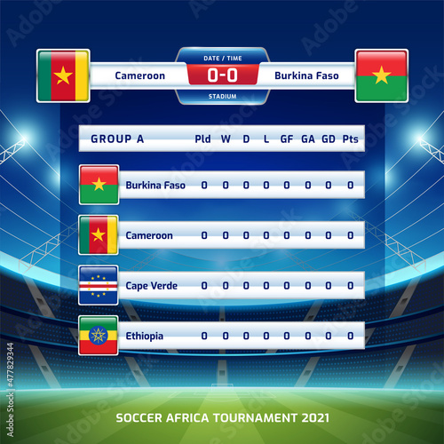 Scoreboard broadcast template sport soccer africa tournament 2021 Group A and football championship in cameroon
