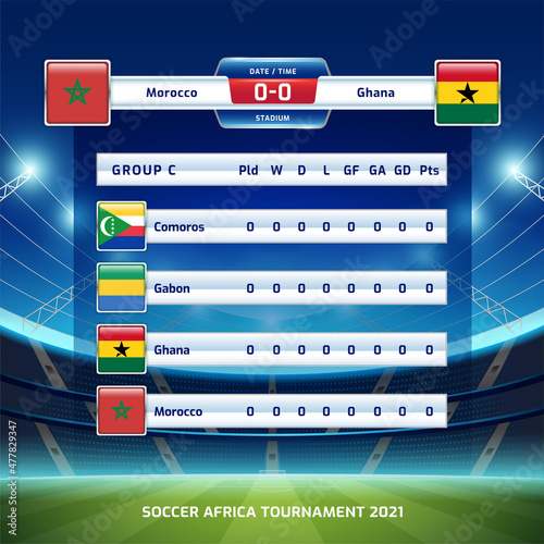 Scoreboard broadcast template sport soccer africa tournament 2021 Group C and football championship in cameroon