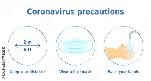 Coronavirus precautions. Keep your distance. Wear a face mask. Wash your hands.. 3 circle icons set for health posters and banners.