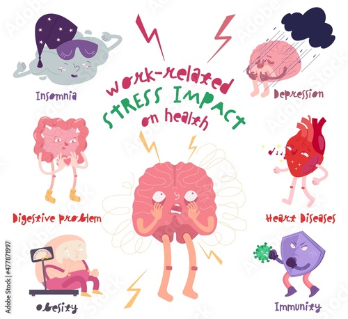 Stress impact on human health. Obesity, heart disease, diabetes, immunity.