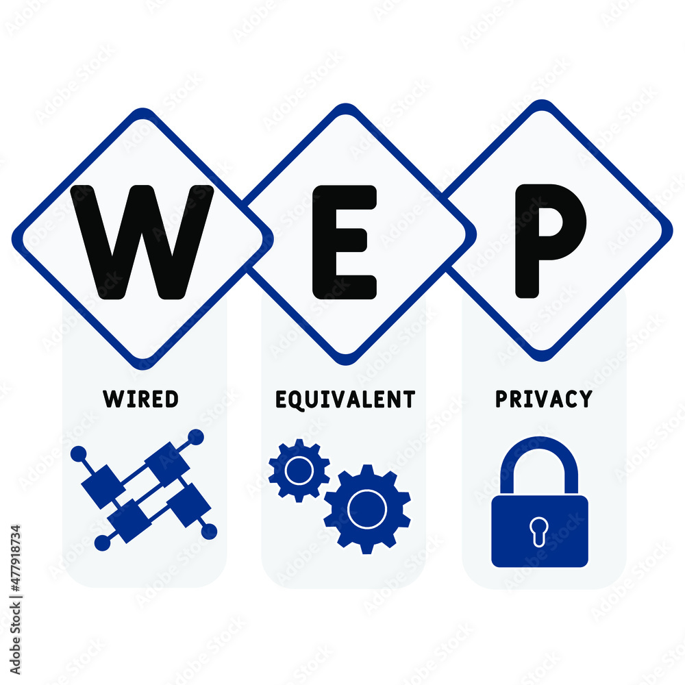 WEP - Wired Equivalent Privacy acronym. business concept background. vector illustration concept with keywords and icons. lettering illustration with icons for web banner, flyer, landing pag WEP - Wired Equivalent Privacy acronym. business concept background. vector illustration concept with keywords and icons. lettering illustration with icons for web banner, flyer, landing pag