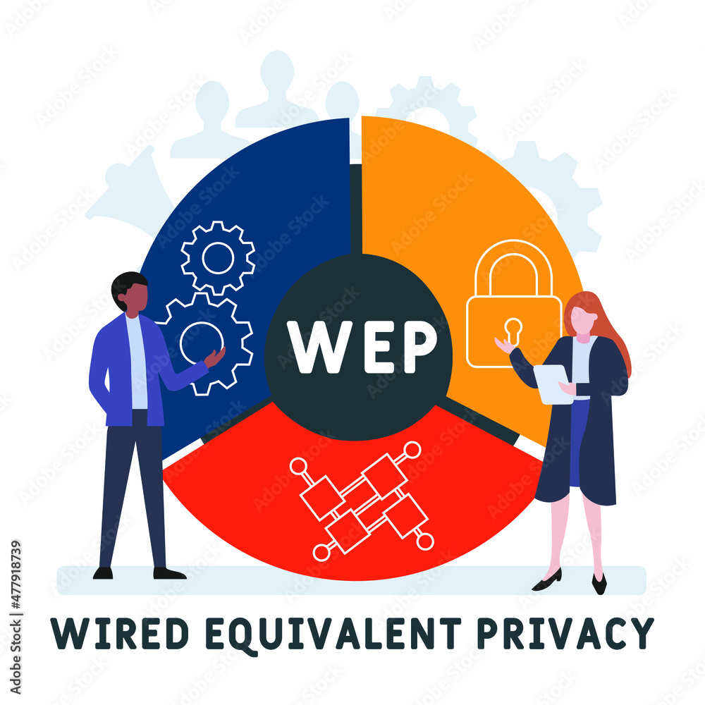 WEP - Wired Equivalent Privacy acronym. business concept background. vector  illustration concept with keywords and icons. lettering illustration with  icons for web banner, flyer, landing pag Stock-Vektorgrafik | Adobe Stock