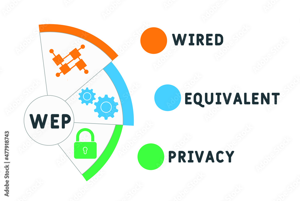 WEP - Wired Equivalent Privacy acronym. business concept background ...