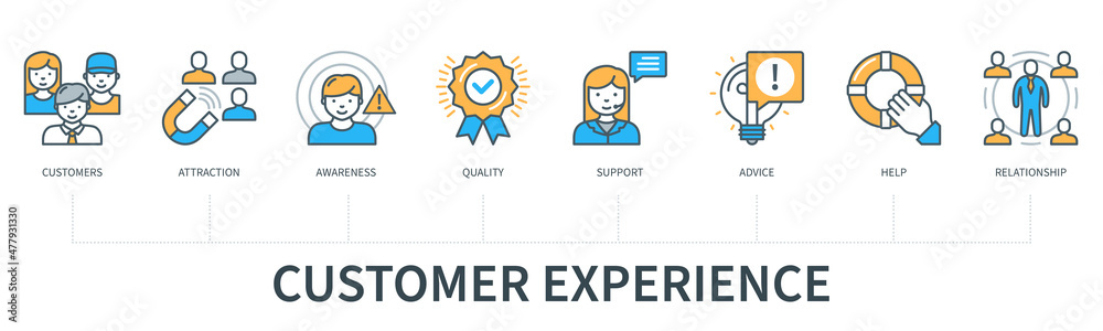 Customer experience concept vector infographics Customer experience concept vector infographics