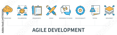 Agile development concept vector infographics