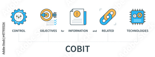 COBIT concept vector infographics