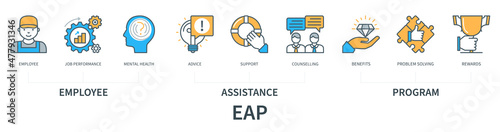 Employee Assistance Program EAP infographics