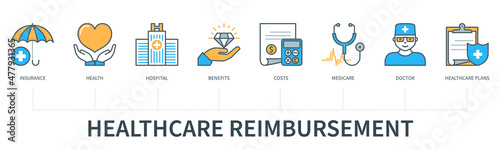 Healthcare reimbursement vector infographics
