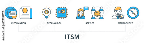 ITSM concept vector infographics
