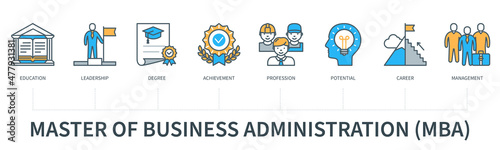 Master of business administration MBA vector infographics