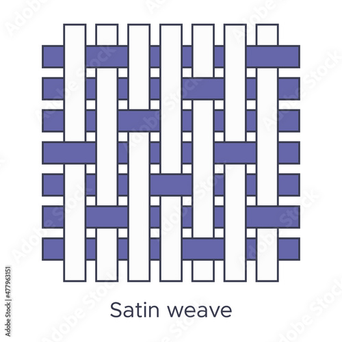 Fabric satin weave type sample. Weave samples for textile education. Collection with pictogram line fabric swatch. Vector illustration in flat icon style with editable stroke.