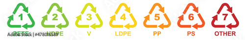 Set of 7 Plastic Recycling Symbols