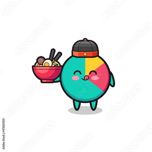 chart as Chinese chef mascot holding a noodle bowl