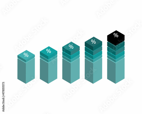 Compound interest or compounding interest is the interest on a loan or deposit calculated based on both the initial principal and the accumulated interest from previous periods